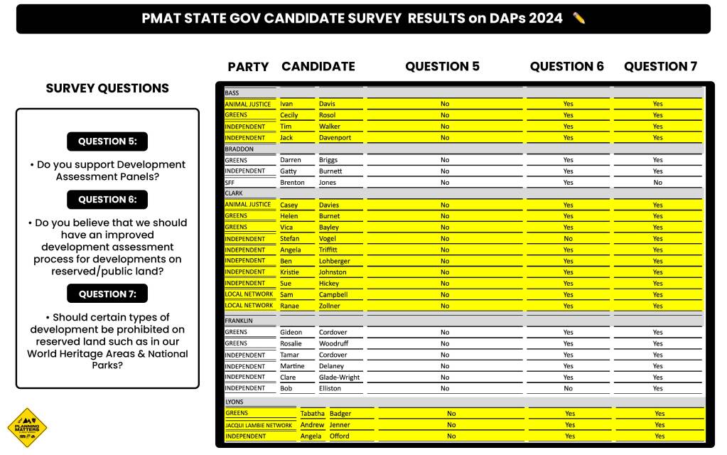 PMAT Candidate Survey Results DAPs 2024