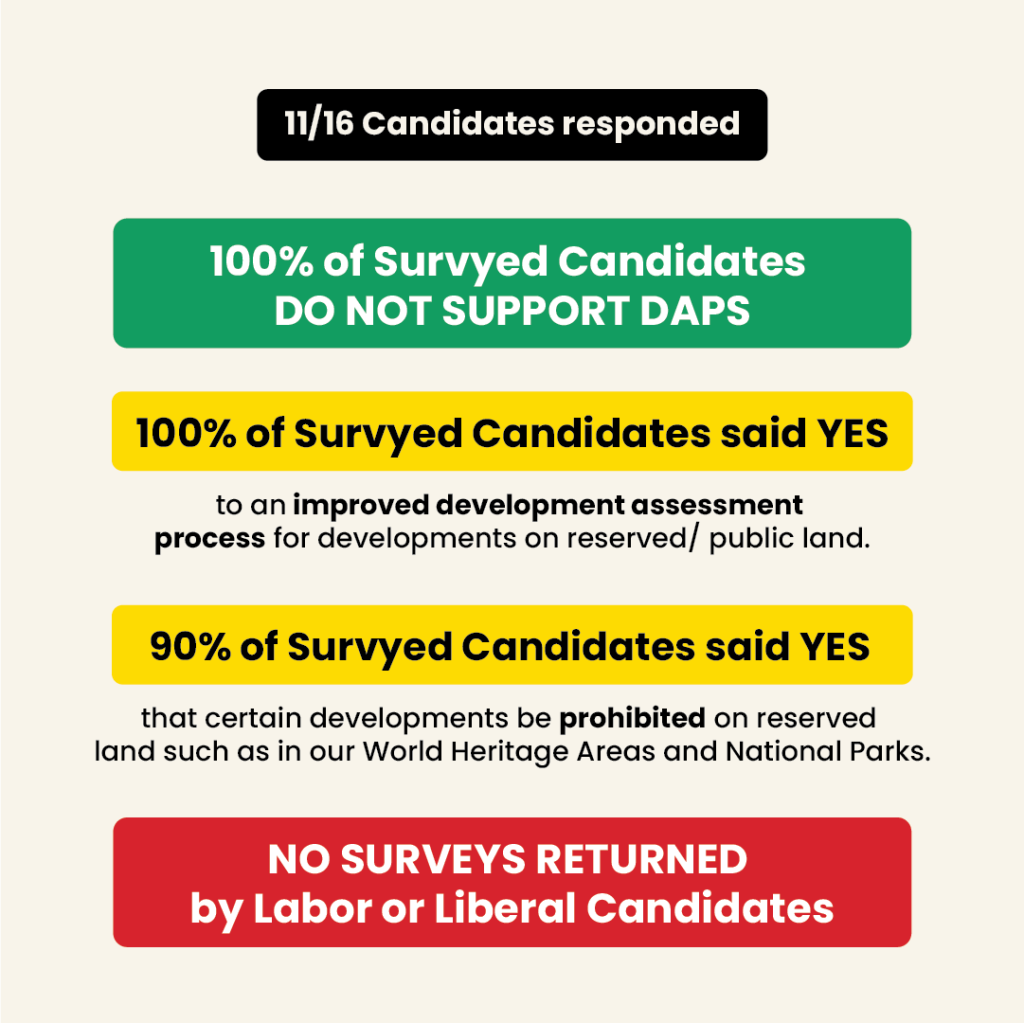 Legislative Election Candidate Survey Results on their position on DAPs
