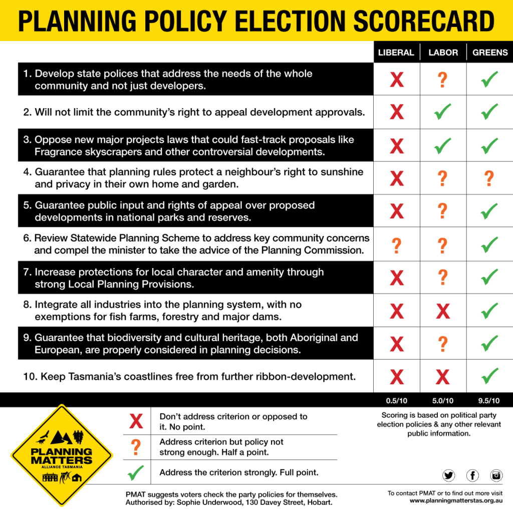 PMAT's Planning Policy 2018 State Election Scorecard